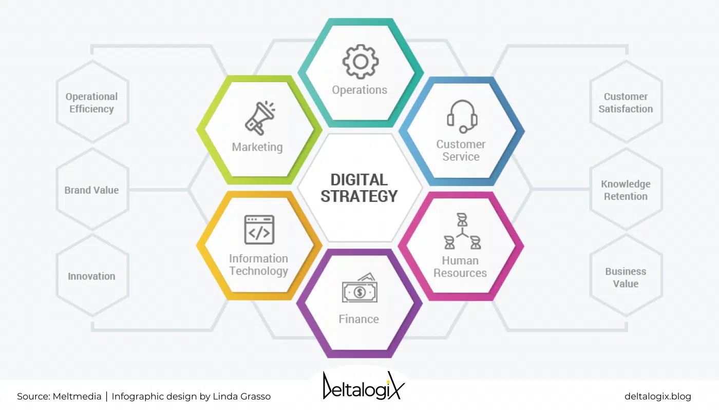 digital strategy2 infographics english 2 1400x800